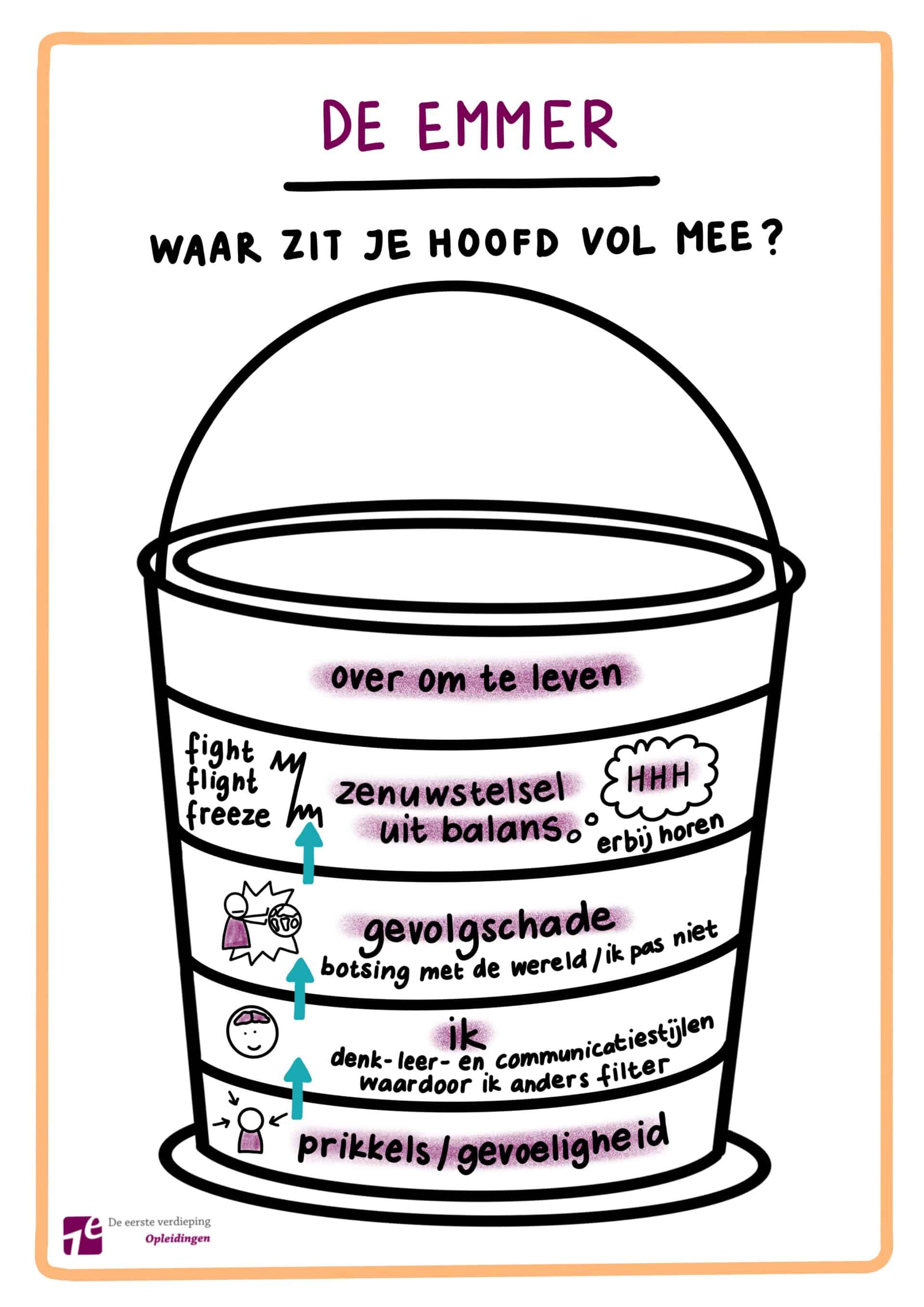 ADHD-coaching voor NLP-coaches